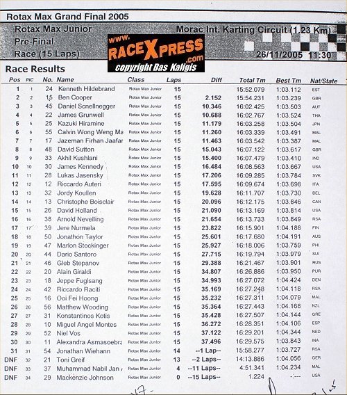 Prefinal Junior